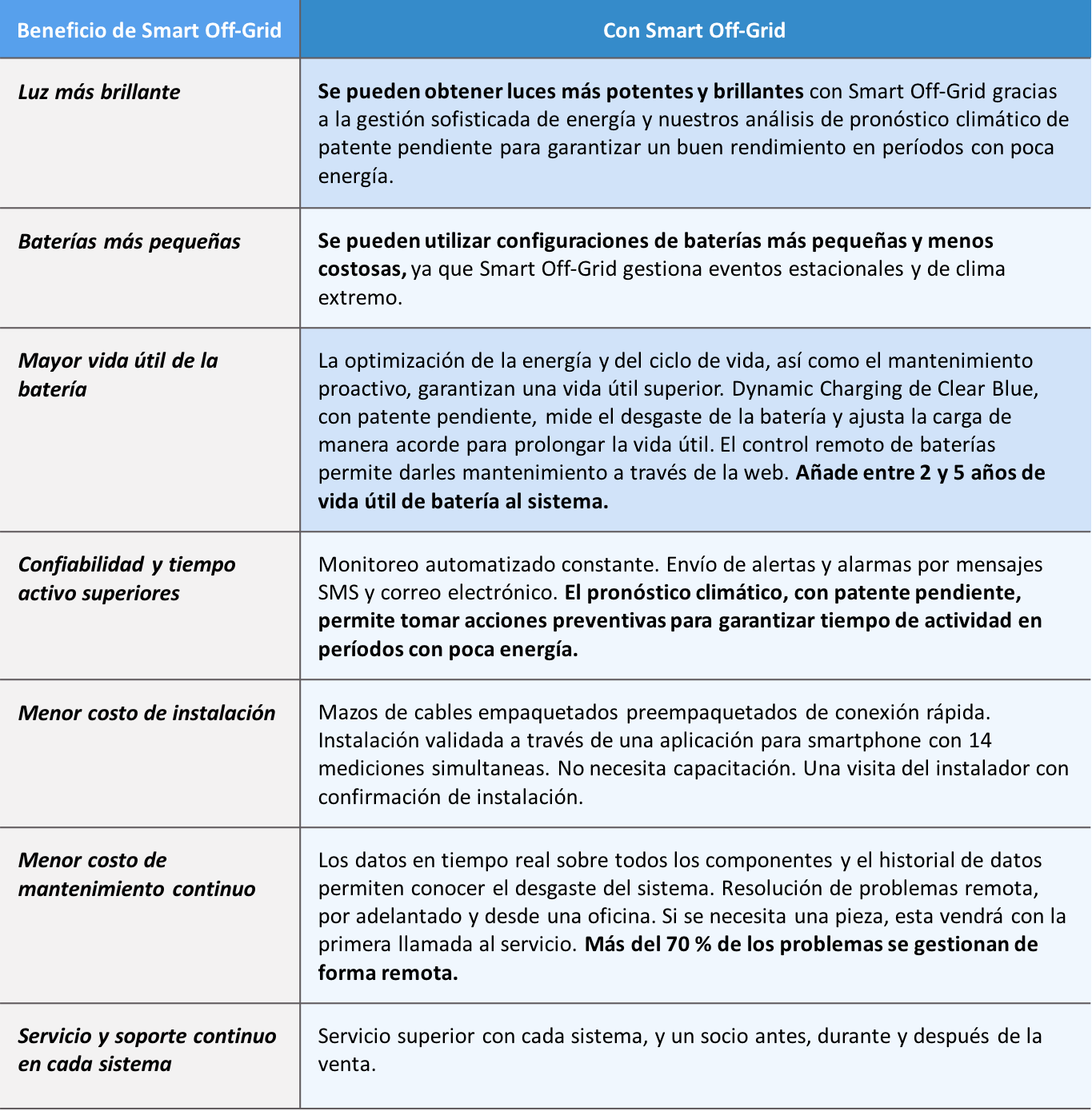 SPG_benefits_spanish.png undefined