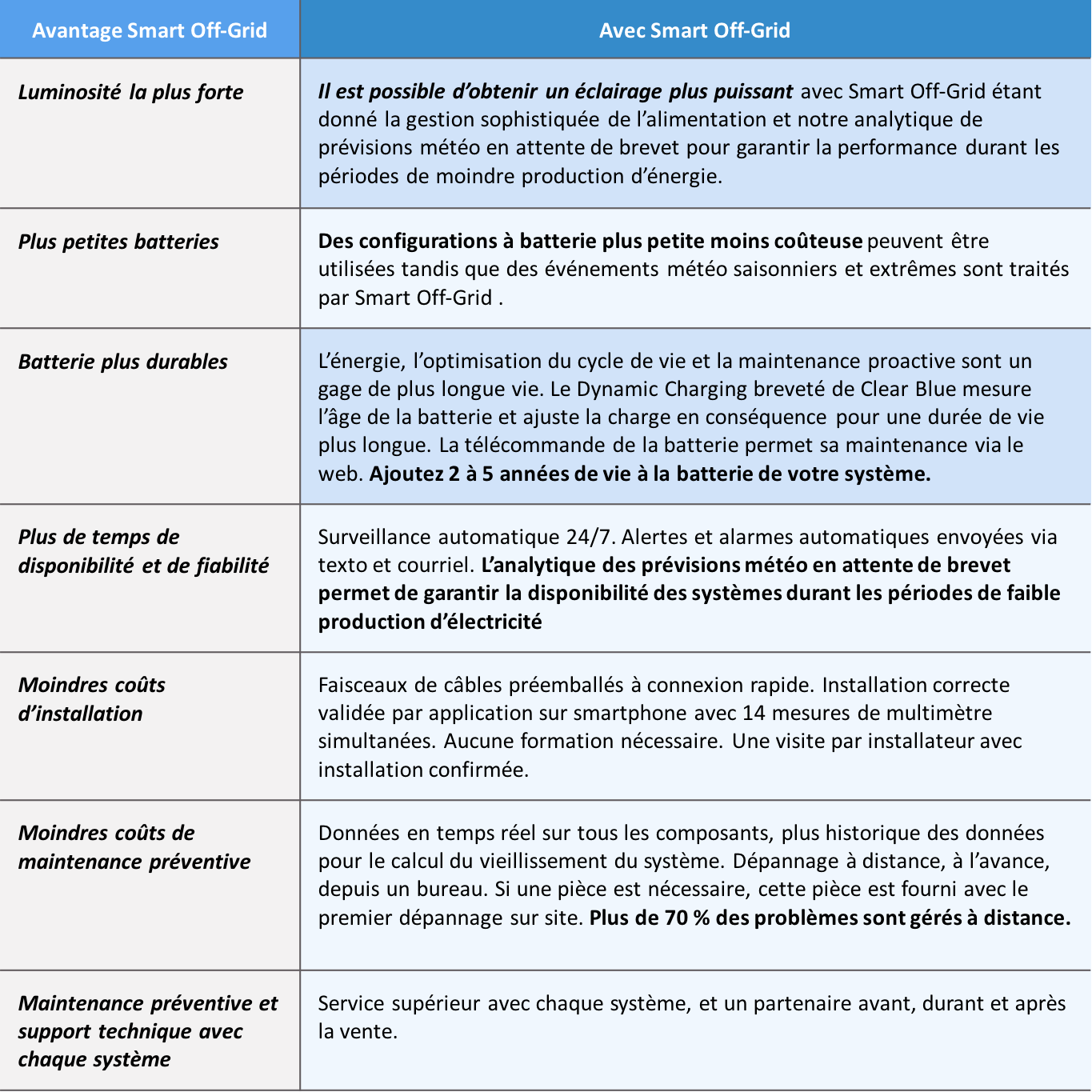 SOG_benefits_french.png undefined