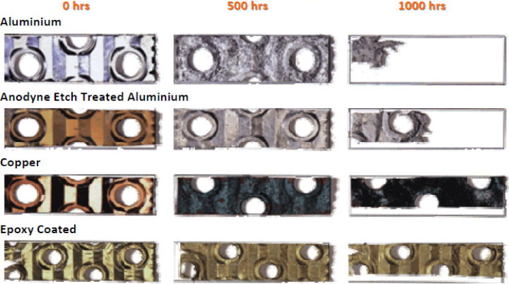Evaporator Fin Spray Test