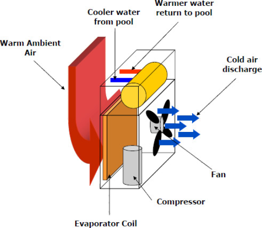 Heat Pump Diagram