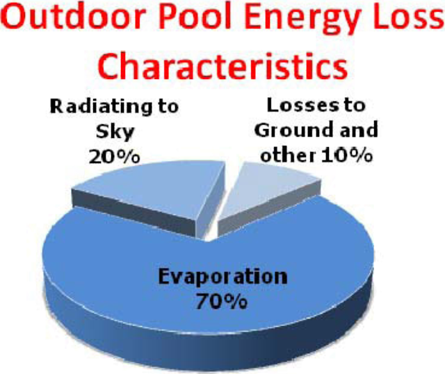 Pool Heat Loss