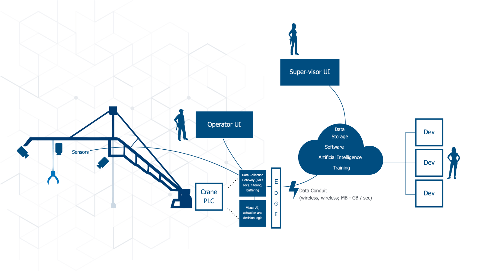 Cloud Infrastructure